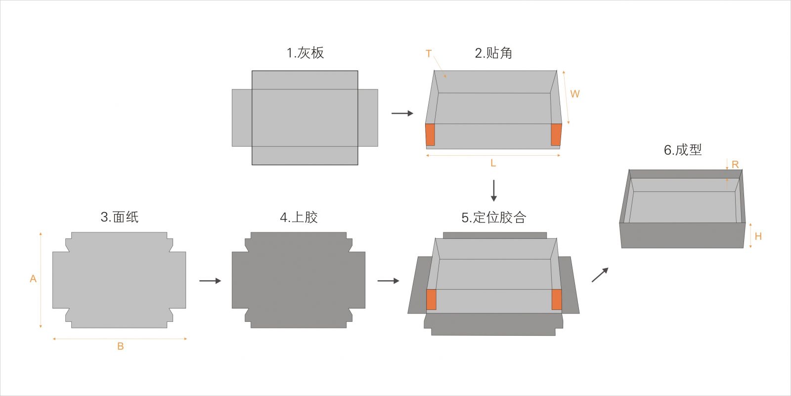 全自動(dòng)制盒機(jī)，全自動(dòng)天地蓋機(jī)，全自動(dòng)紙盒成型機(jī)，全自動(dòng)禮盒機(jī)，自動(dòng)開槽機(jī)，全自動(dòng)天地蓋紙盒設(shè)備-廣東鴻銘智能股份有限公司