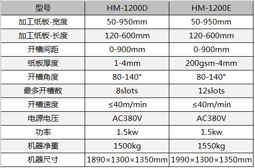 全自動制盒機，全自動天地蓋機，全自動紙盒成型機，全自動禮盒機，自動開槽機，全自動天地蓋紙盒設(shè)備-廣東鴻銘智能股份有限公司