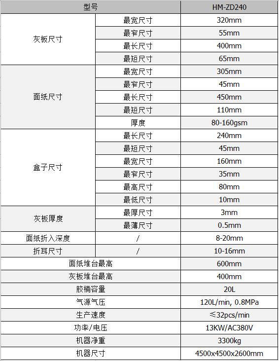 全自動(dòng)制盒機(jī)，全自動(dòng)天地蓋機(jī)，全自動(dòng)紙盒成型機(jī)，全自動(dòng)禮盒機(jī)，自動(dòng)開(kāi)槽機(jī)，全自動(dòng)天地蓋紙盒設(shè)備-廣東鴻銘智能股份有限公司